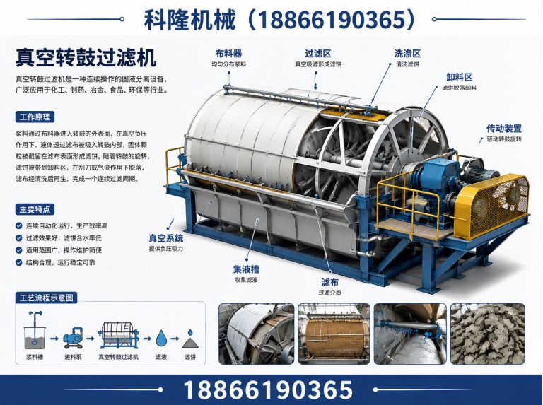 寿光市真空转鼓过滤机展示图